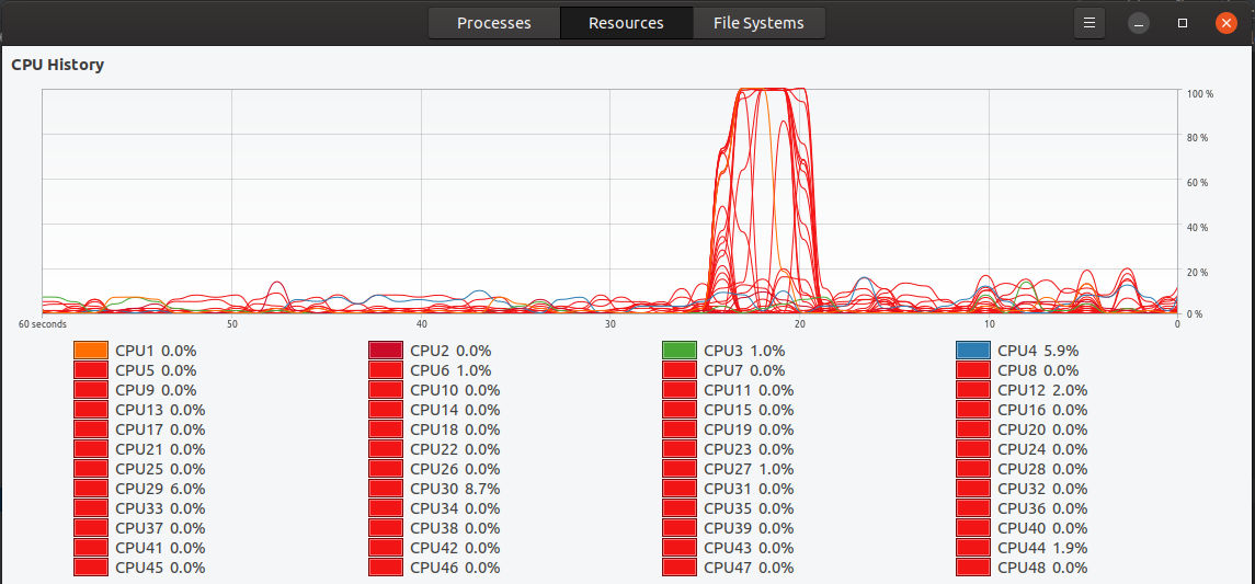 Benchmark without musl