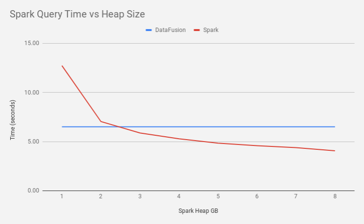 spark_query_heap.png